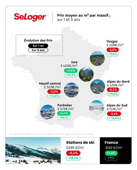 Prix moyen stations ski