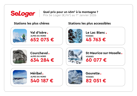 Prix moyen 45m2 stations ski