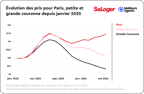 Évolution Duel Janvier 2025