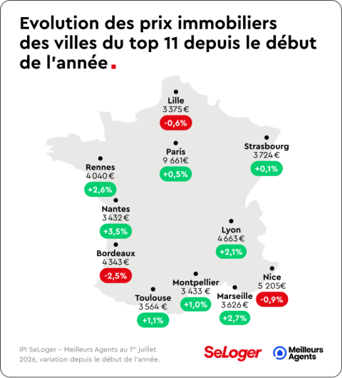 Carte de France des Prix Immobiliers