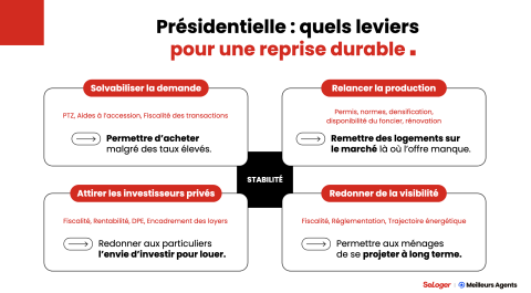 Perspectives pour le marché immobilier en 2027.